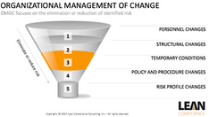 How to Manage Risk during Organizational Changes