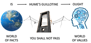 Humes's Guillotine