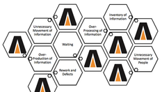 Engineering Lean Enablers - 7 Sources of Waste