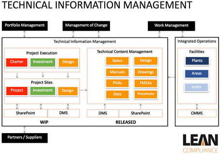 Improving the Management of Technical Information