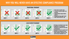 Why you will never have an effective compliance program