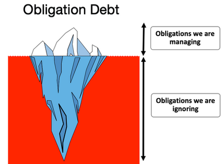 The Cost of Obligation Debt