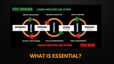 Essential Properties for Compliance Systems