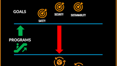 What Prevents Compliance From Failing?