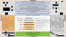 A Systems Roadmap for API RP 1173