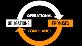 Understanding Operational Compliance: Key Questions Answered