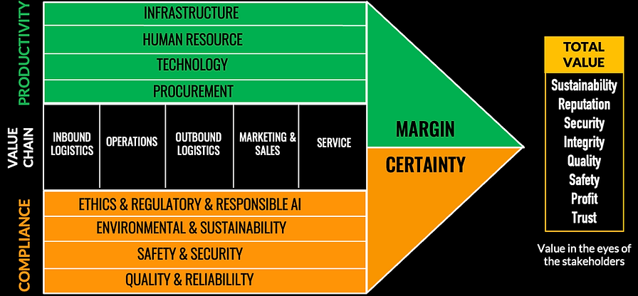 TOTAL VALUE APPROACH.png
