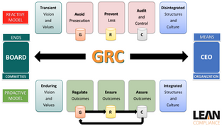 Proactive GRC