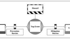 Are Your Risk Measures Valid?