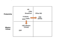 Should Compliance (EHSS) Processes move to the Cloud?