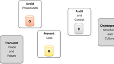 Governance, Risk and Compliance