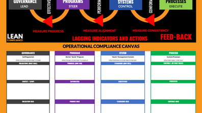 Operational Compliance Canvas