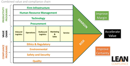 Compliance Chain Analysis
