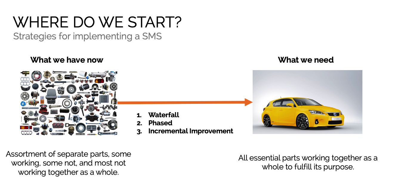 The way compliance is implemented is getting in the way of effectiveness