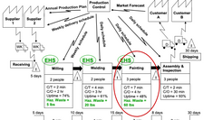 Lean and the Environment