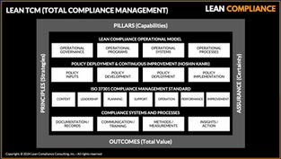Turn Your Compliance Silos Into Compliance Pillars