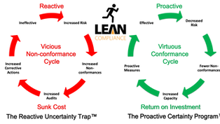 Why all the fuss about nothing?