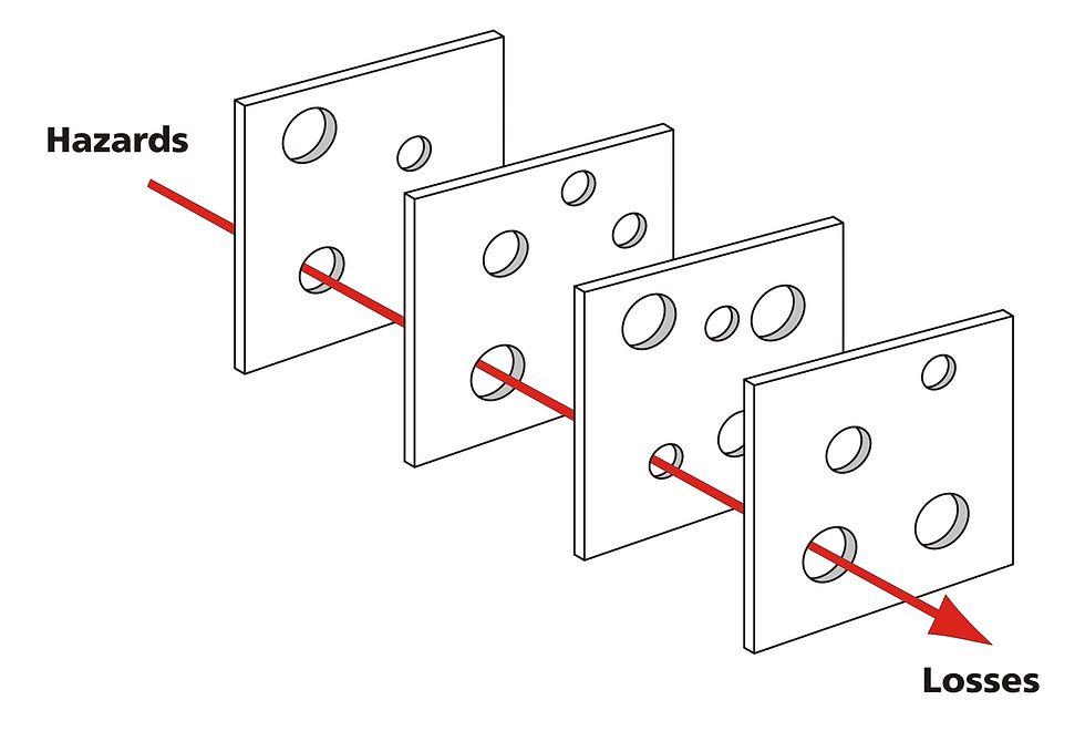 Swiss Cheese Model
