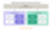 DIKIW FRAMEWORK APPLIED TO ENTERPRISE ARCHITECTURE