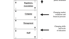 Rasmussen's Risk Management Framework