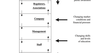Rasmussen's Risk Management Framework