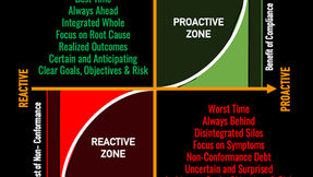 Zones of Compliance