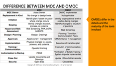 The Differences Between Managing Organizational and Asset Changes