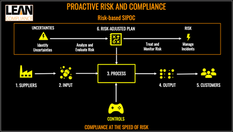 Risk-based SIPOC