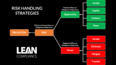 Applying DOE Risk Handling Strategies to Obligations