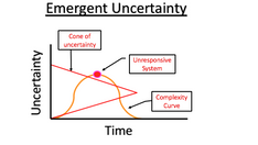 Emergent Uncertainty