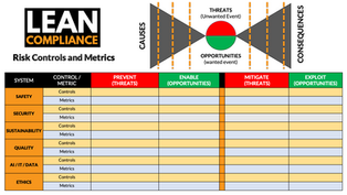 Holistic Risk Management: A Modern Necessity for Compliance