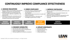 System Improvement Requires Non-linear Thinking and Actions