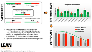 Operational Readiness