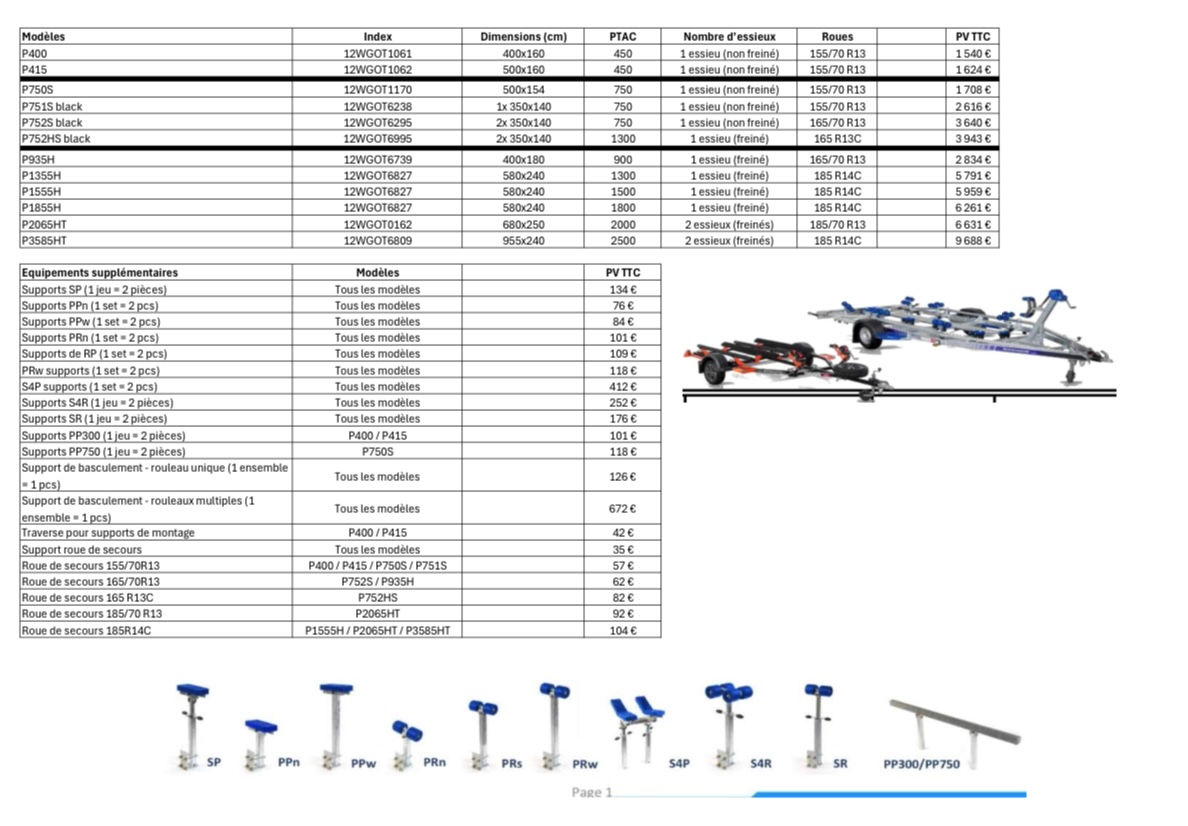 Remorques porte bateaux 