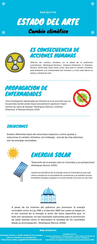 INFOGRAFÍA ESTADO DEL ARTE