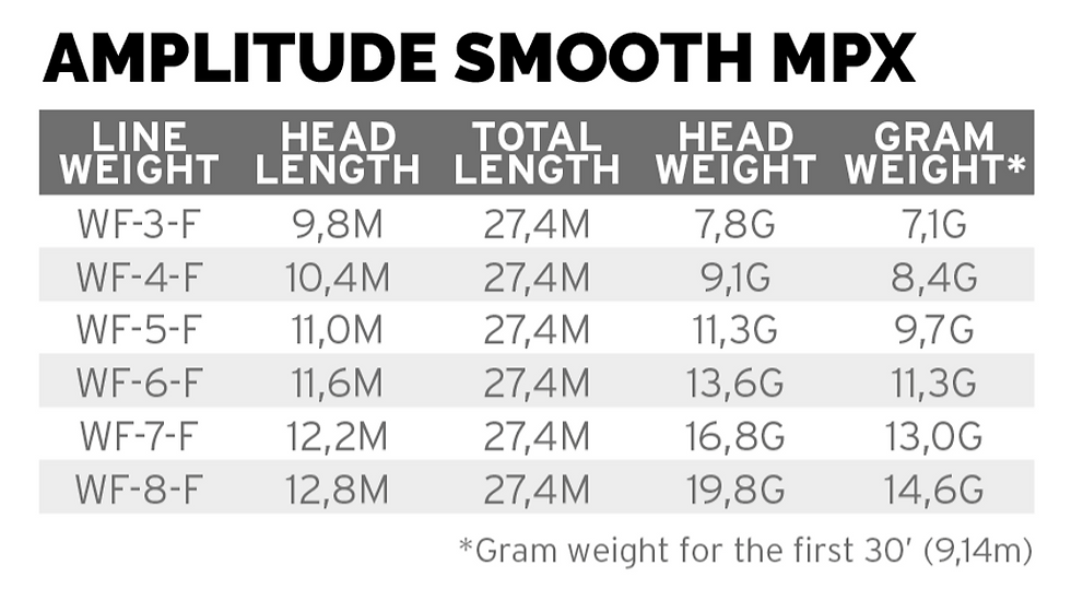 Miniature : Soie Amplitute Smooth MPX