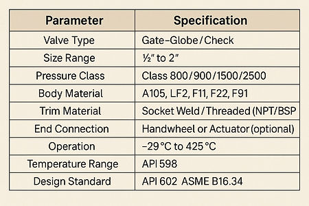 jupiter controls forged valves.jfif
