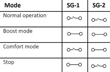 Smart grid table.jpg
