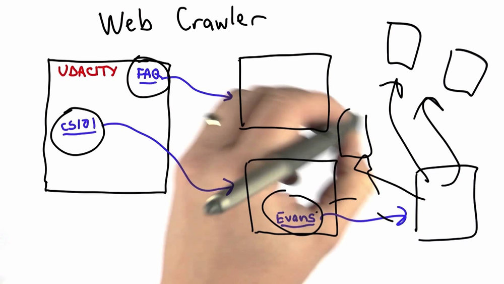 Webcrawler Visual Web Crawlers