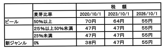 ビール税率_page-0001 (1).jpg