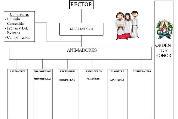 Esquema Rangos.jpg