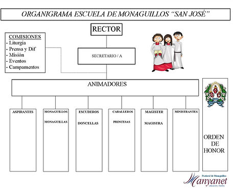 Organigrama2020.jpg