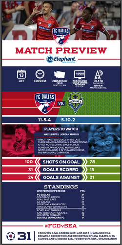 Match Infographic