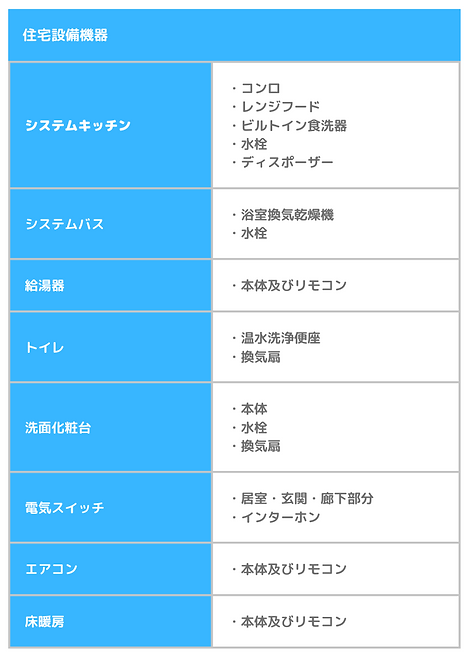 検査箇所