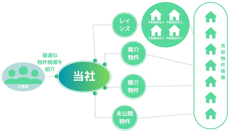 売却の流れ　素材① (5)_edited.jpg