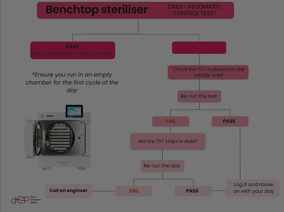 Thumbnail: Testing & Validation poster pack
