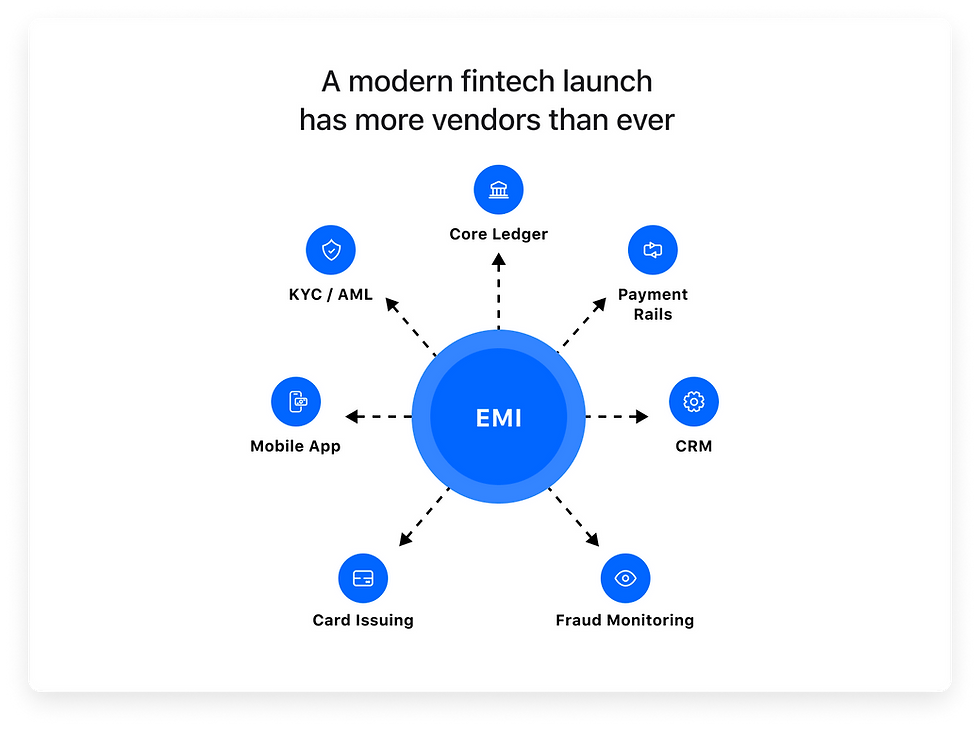 A modern fintech laucnh has more vendors than ever