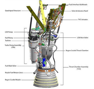 Motor Raptor SpaceX prueba nuevo motor del cohete Raptor para la nave ...