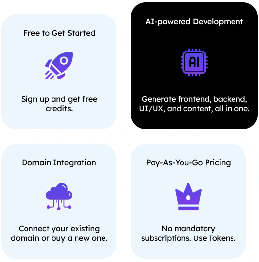 AI website generator creating site layout