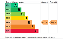 Comber ST Saintfield EPC.png